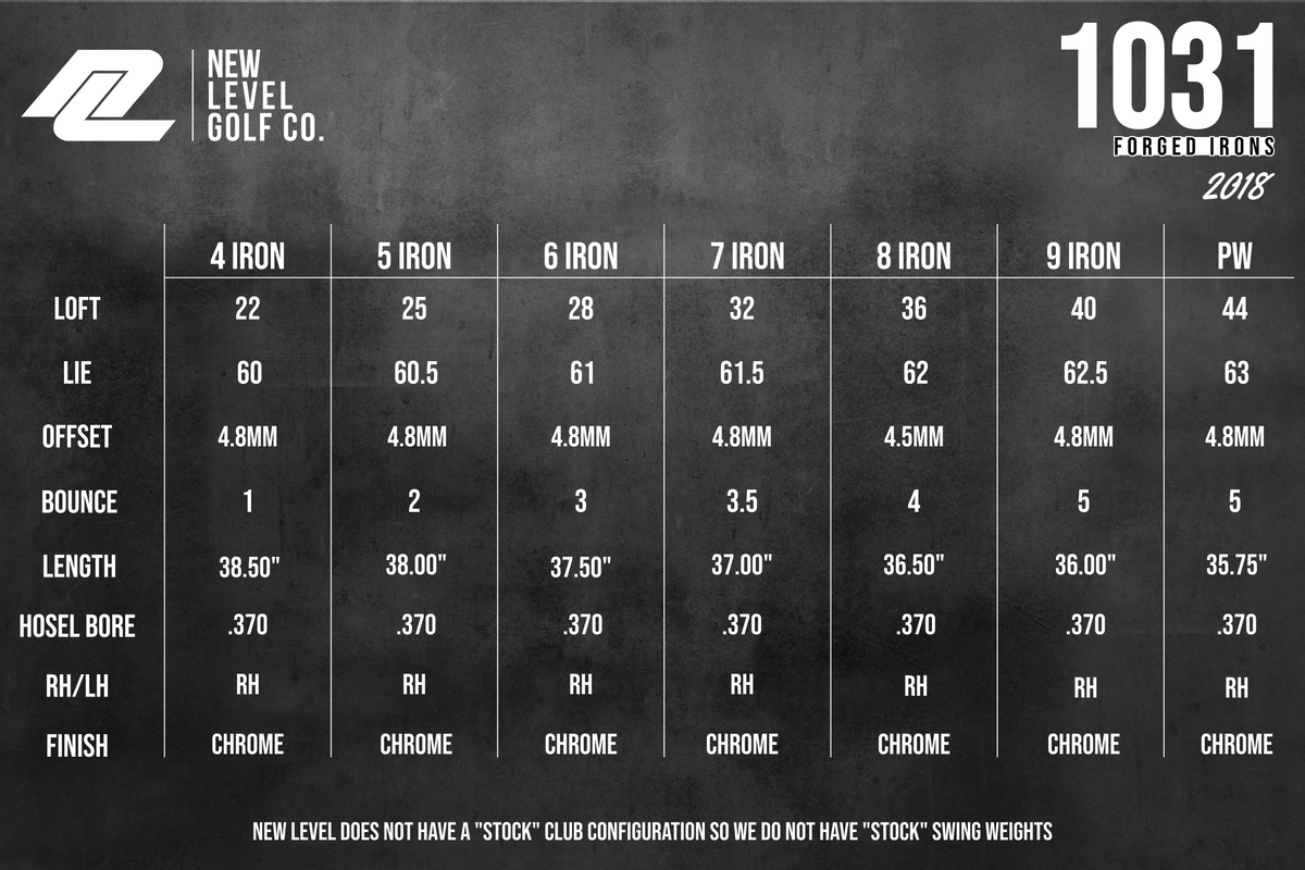 Spec chart for the 1031 irons