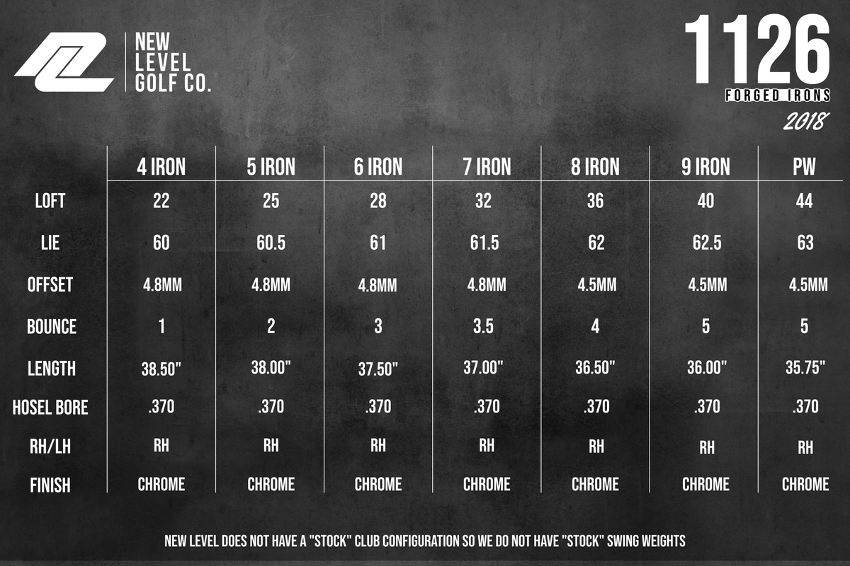 Spec chart for the 1126 irons