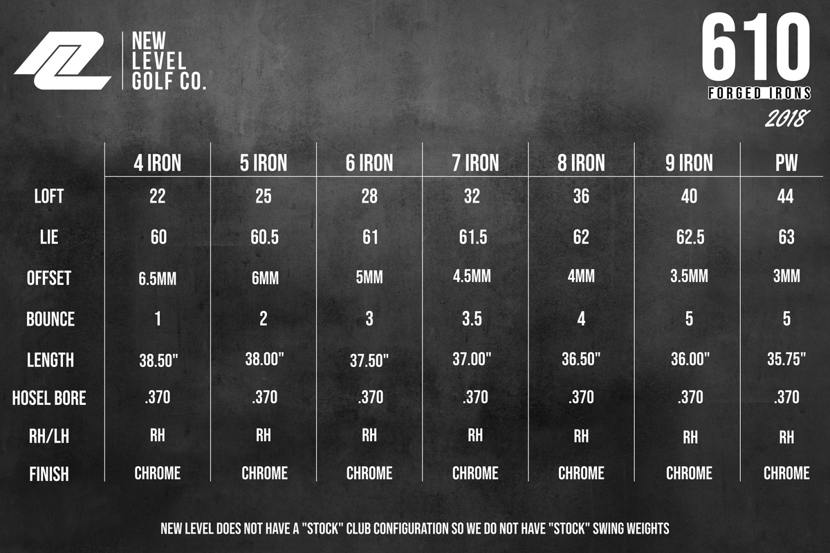 Spec chart for the 610 irons