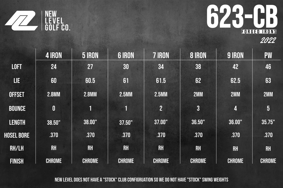 Spec chart for the 623-CB irons