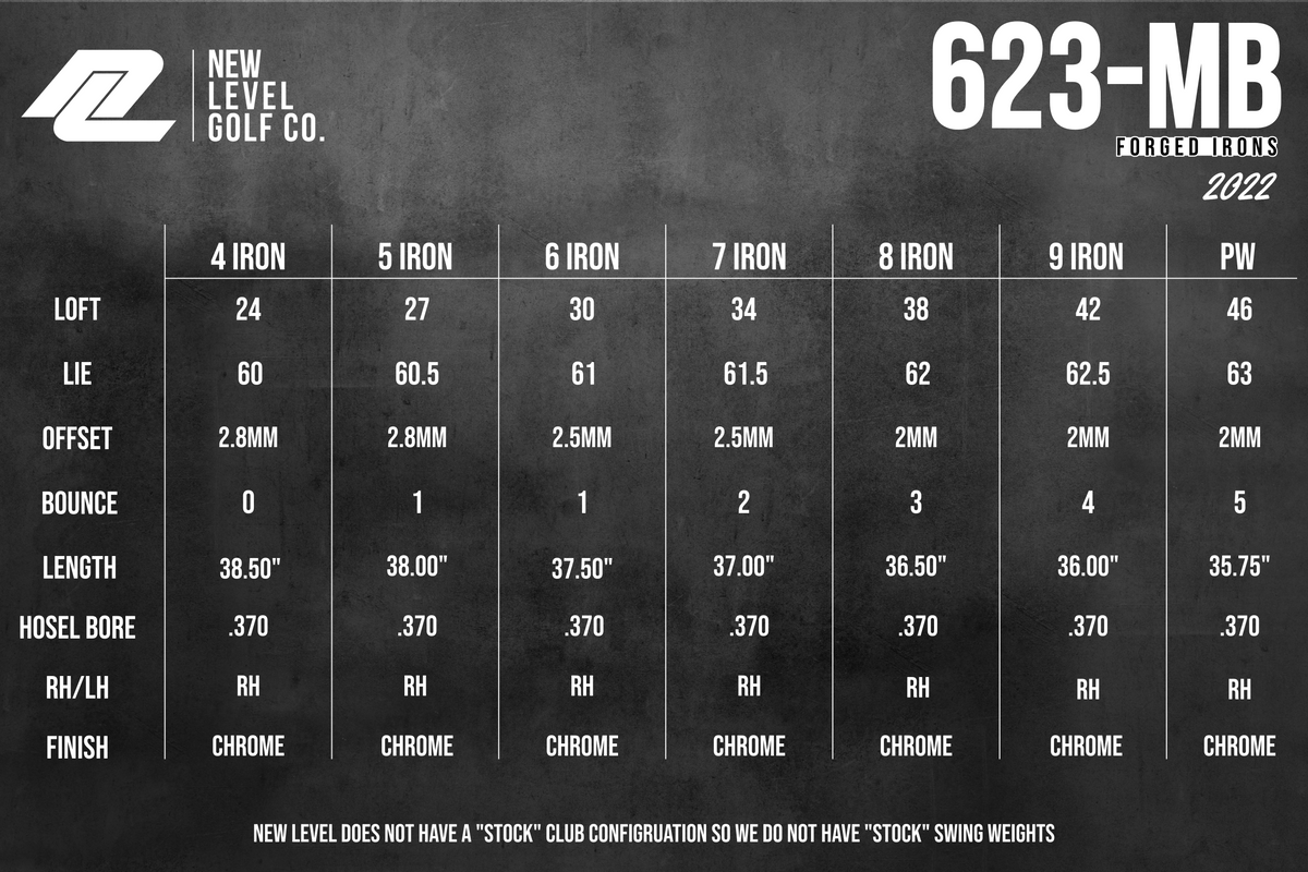 Spec chart for the 623-MB irons
