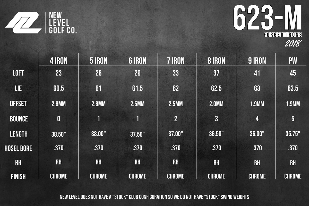 Spec chart for the 623-M irons