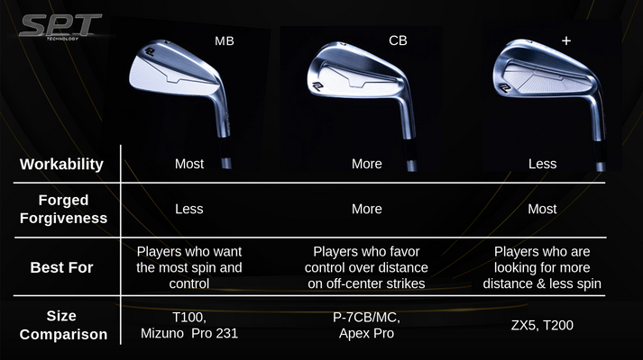 702 Forged Irons – New Level Golf Co