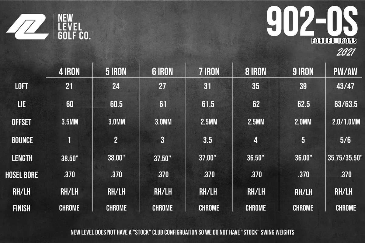 Spec chart for the 902-OS irons