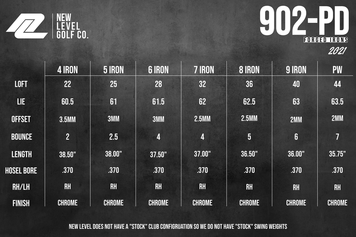 Spec chart for the 902-PD irons