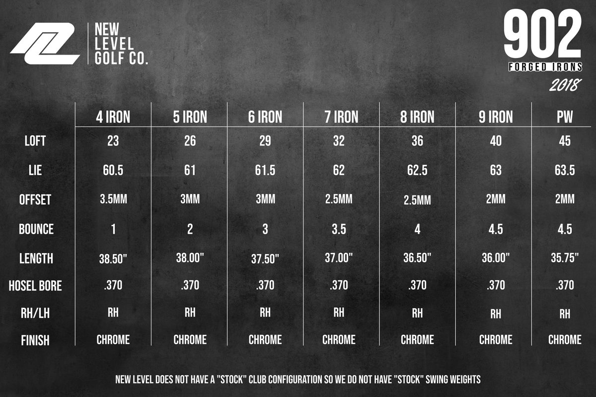 Spec chart for the original 902 irons
