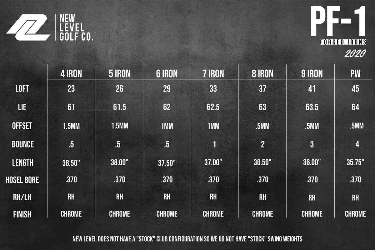 Spec chart for the PF-1 irons