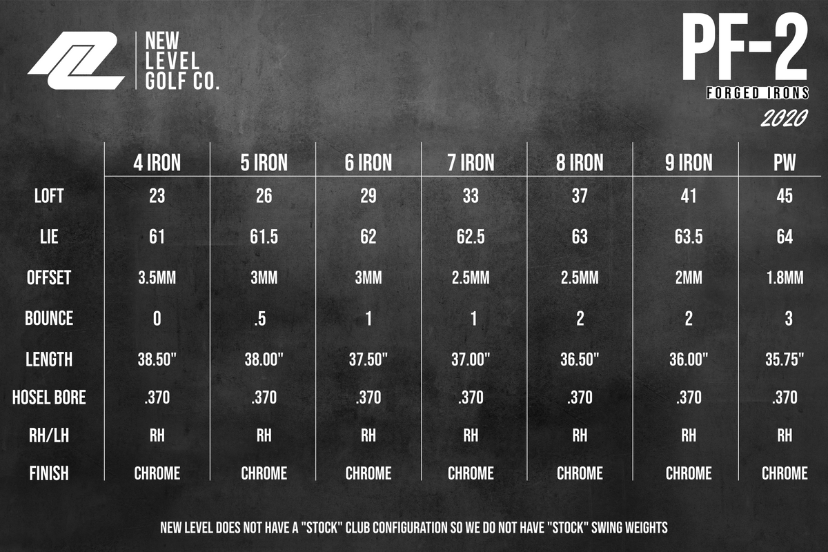 Spec chart for the PF-2 irons