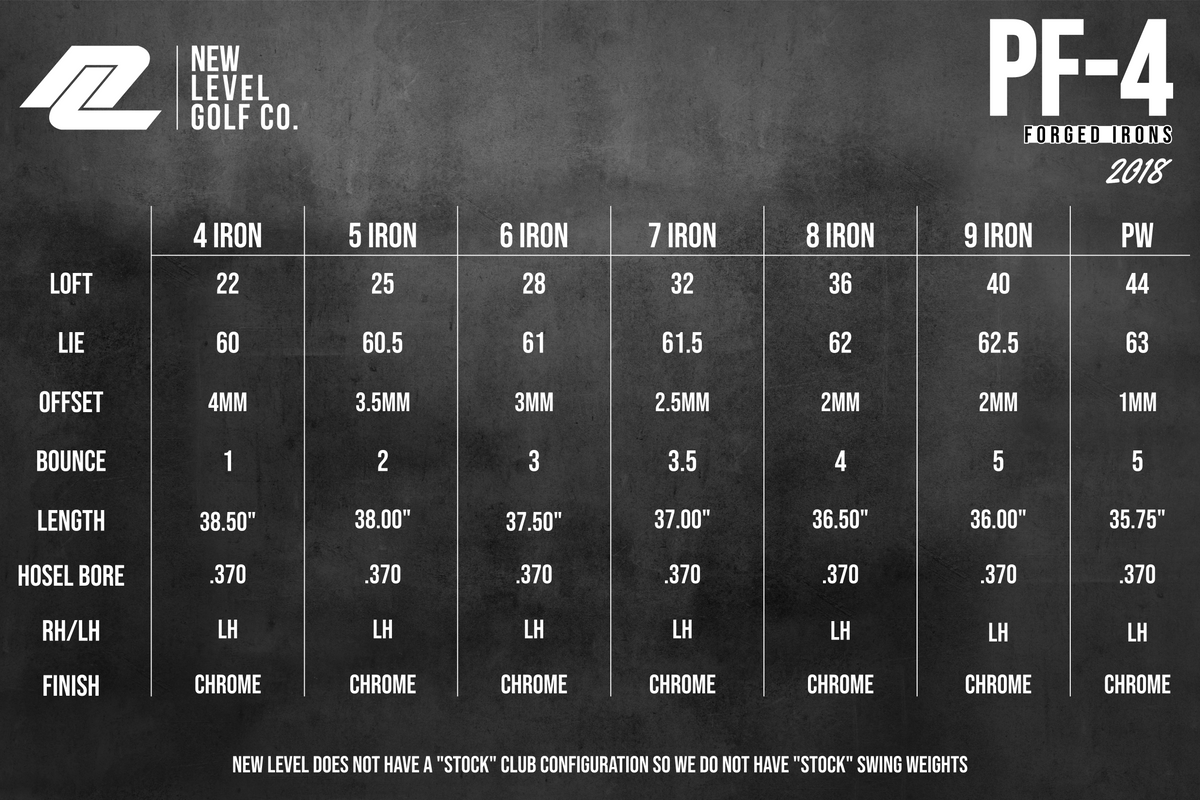 Spec chart for the PF-4 irons